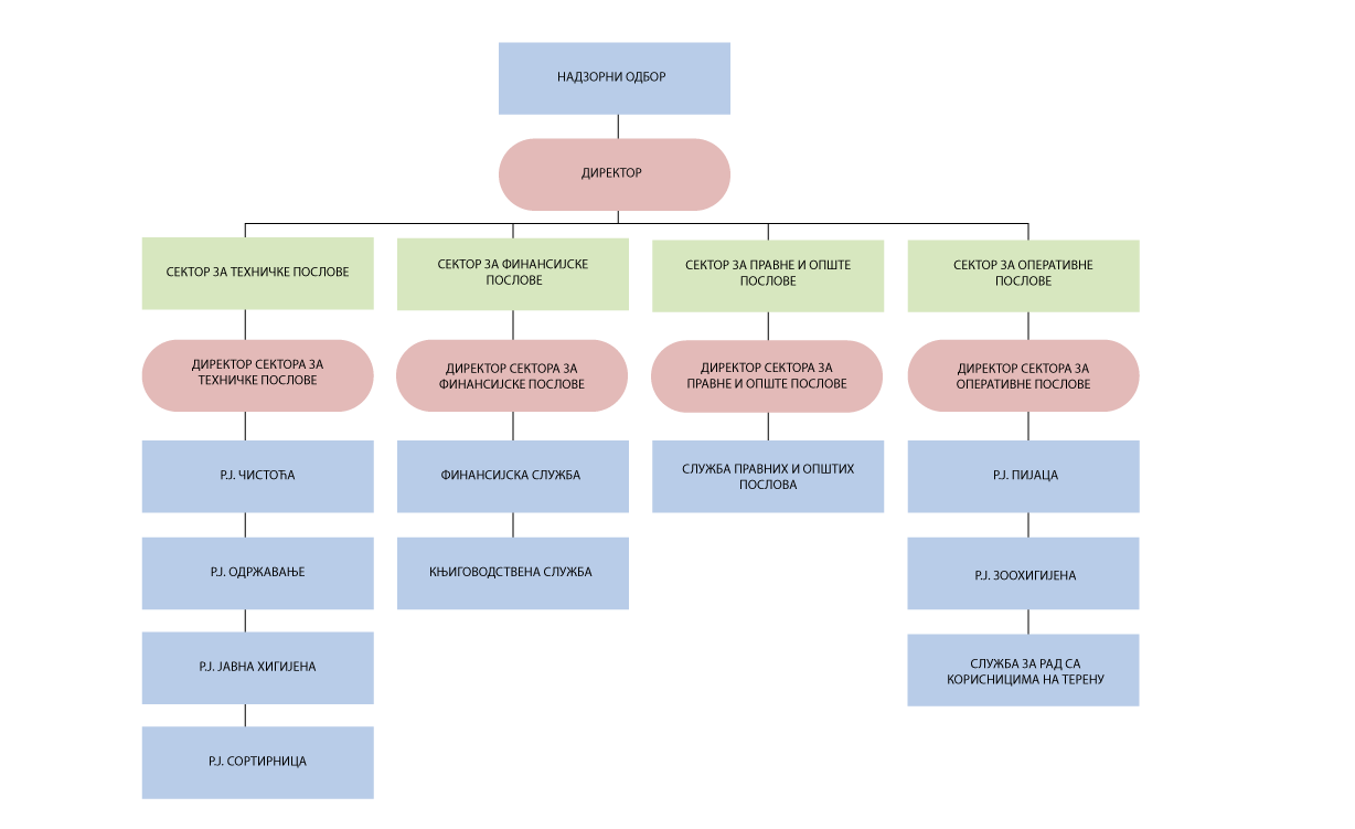 ORG-SEMA